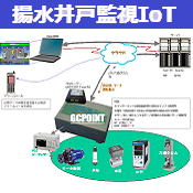 IoT事例:揚水井戸遠隔監視システム