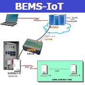 IoT事例:BEMSクラウド型電力監視システム