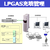 LPGAS充填管理システム