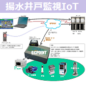IoT事例:揚水井戸遠隔監視システム
