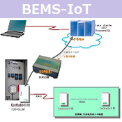 IoT事例:BEMSクラウド型電力監視システム