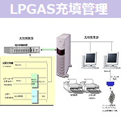 LPGAS充填管理システム