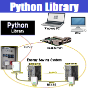 PythonLibrary