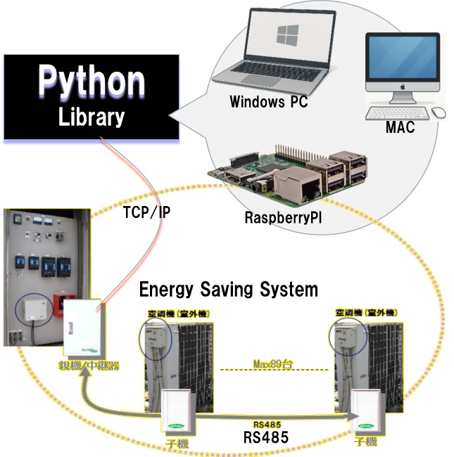 20250610PYTHONLIBStructure