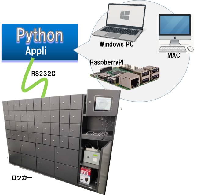 20250619PYTHONTESTAPPStructure