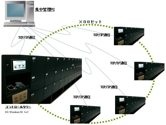 20251007DBTOOLS_STRUCT