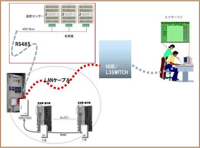 20260305SystemStructurePlusTempMeas
